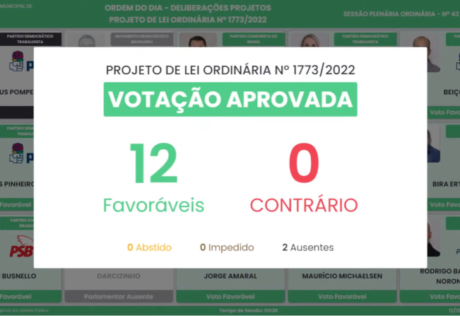 Projeto que repassa mais de R$ 2 milhões à Medianeira Transporte é aprovado